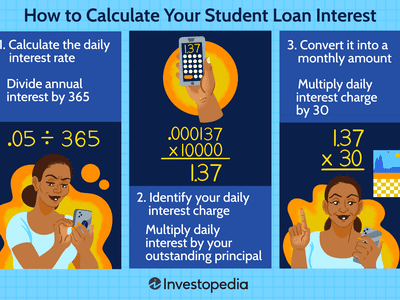 How to Calculate Your Student Loan Interest