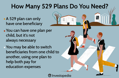 How Many 529 Plans Do You Need