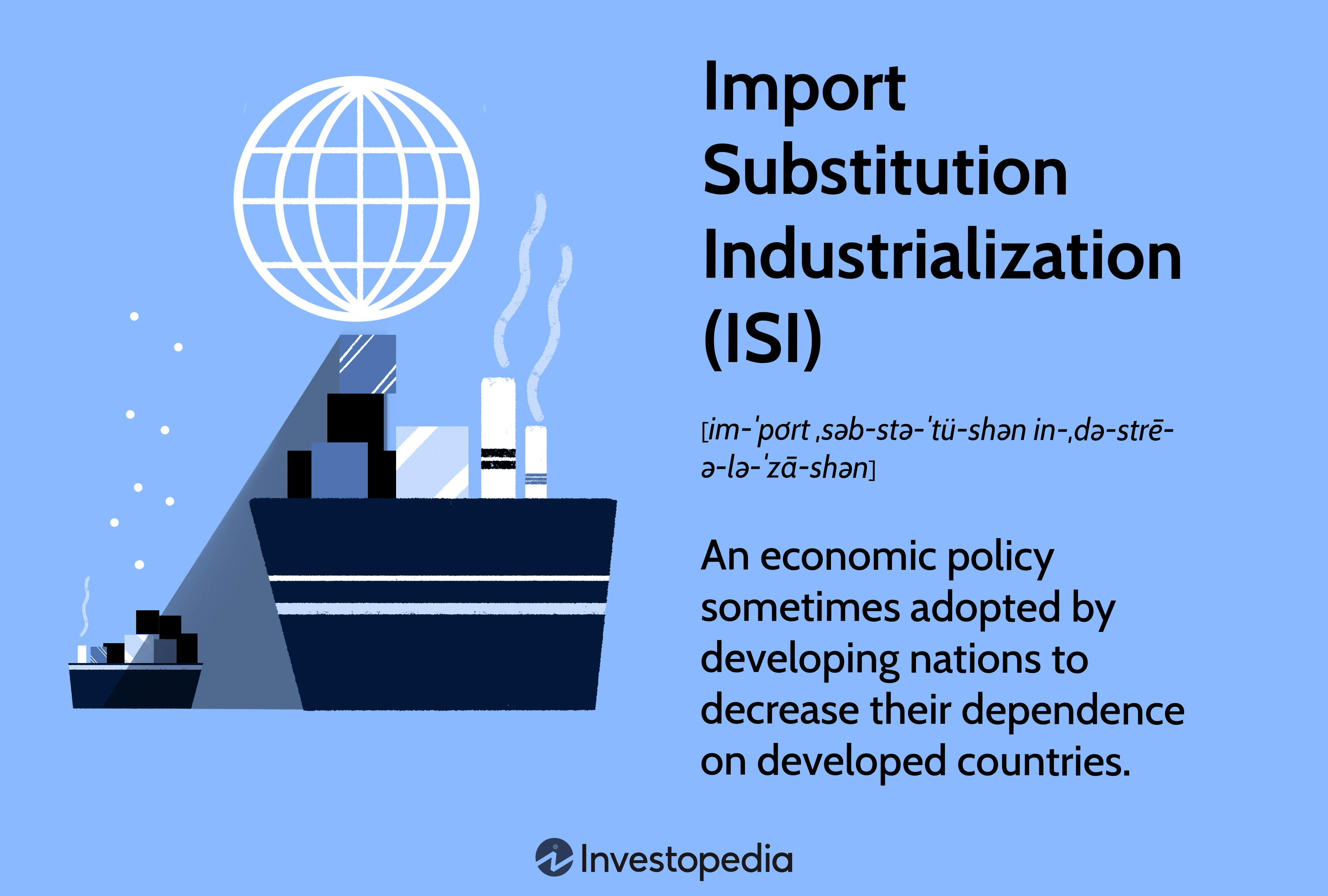 Import Substitution Industrialization (ISI): An economic policy sometimes adopted by developing nations to decrease their dependence on developed countries.