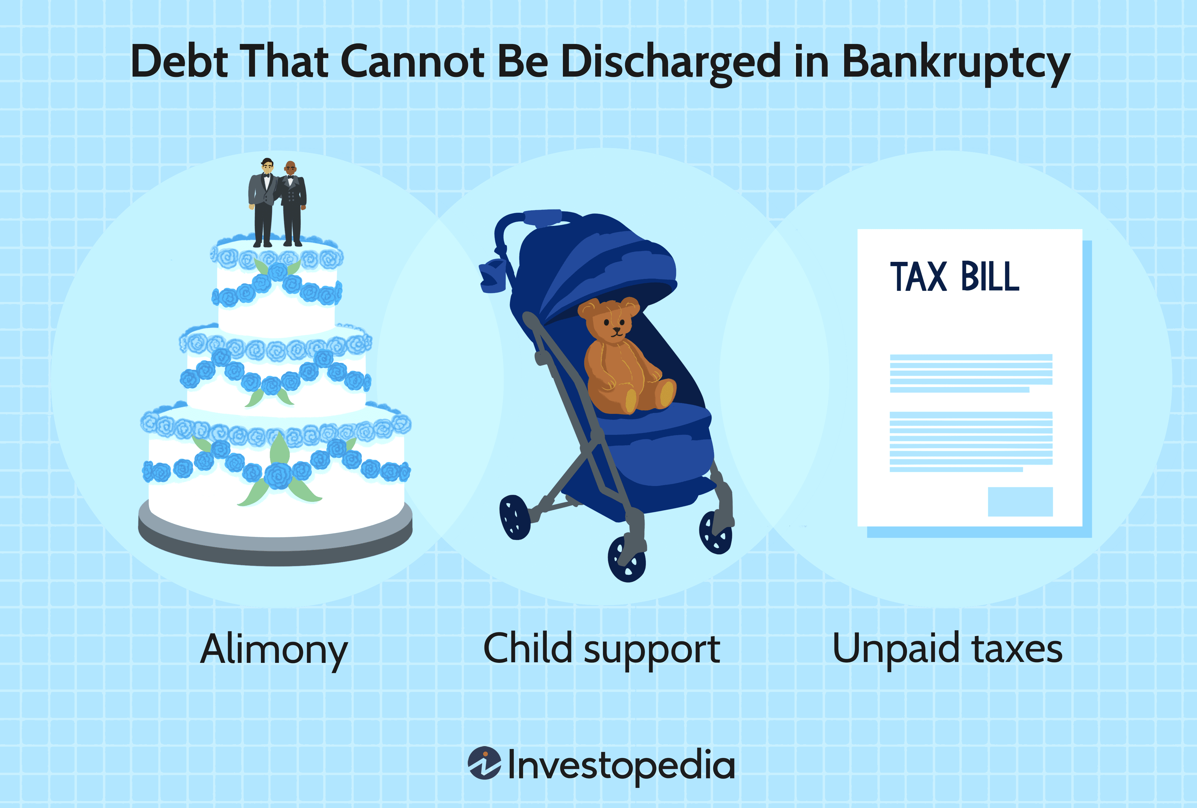 Debt That Cannot Be Discharged in Bankruptcy 