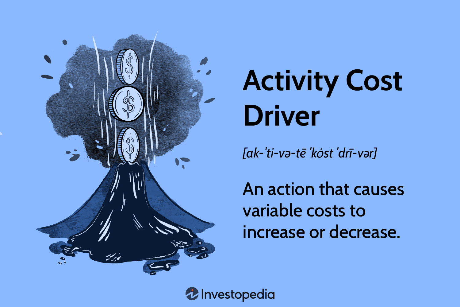 Activity Cost Driver