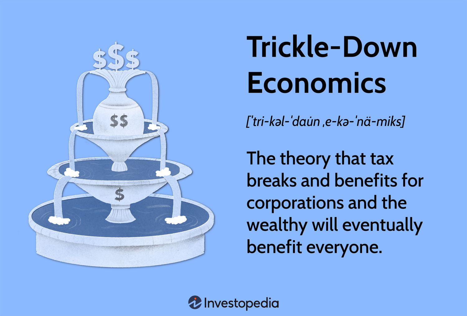 Trickle-Down Economics