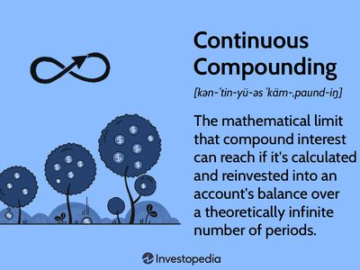 Continuous Compounding