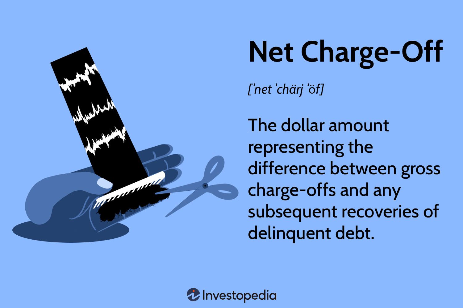 Net Charge-Off (NCO)