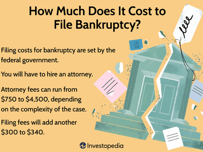 How Much Does It Cost to File Bankruptcy?