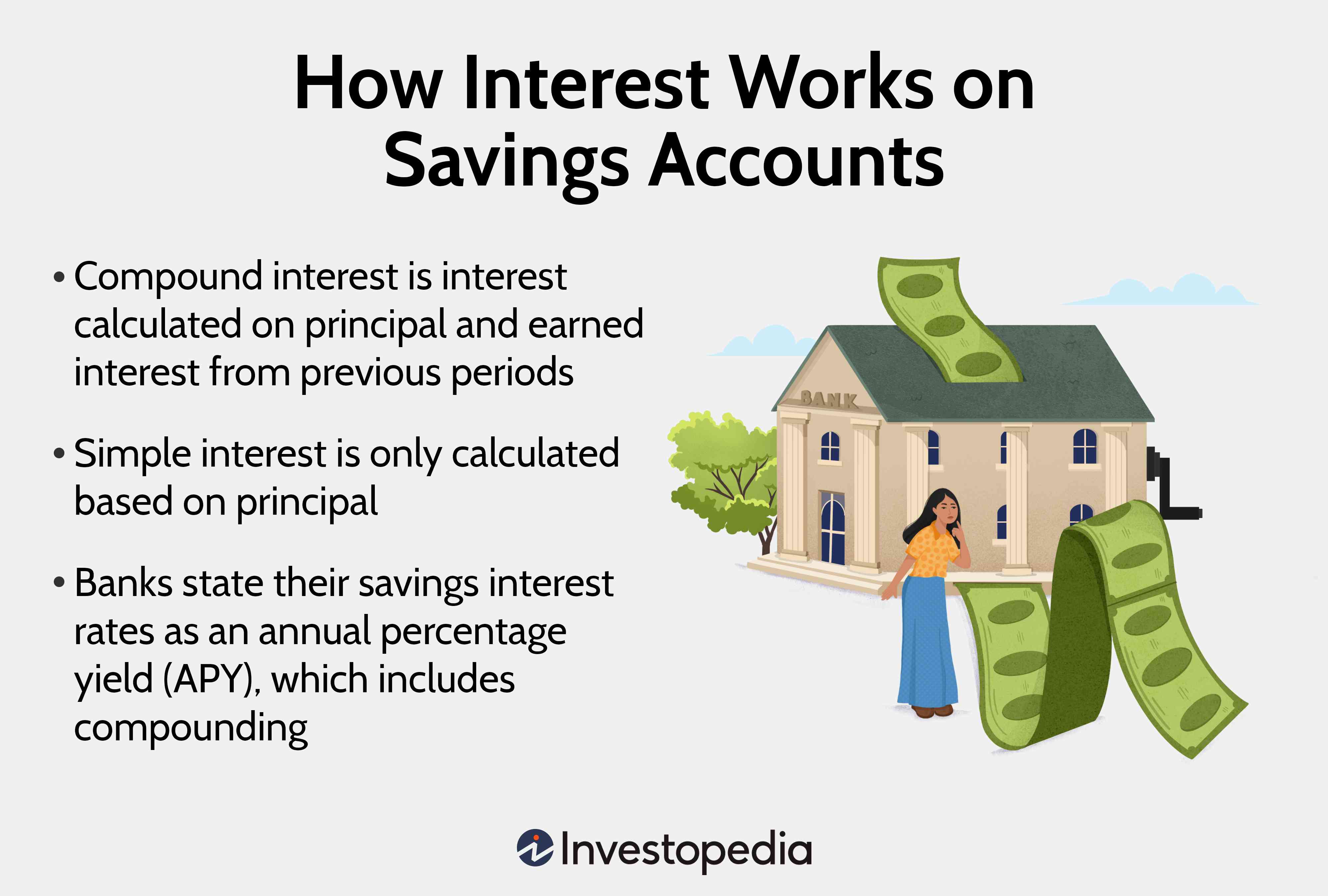 How Interest Works on Savings Accounts