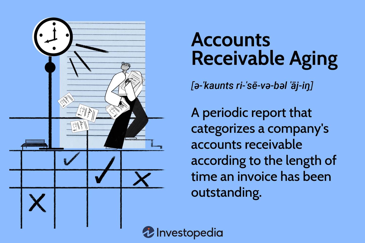 Accounts Receivable Aging