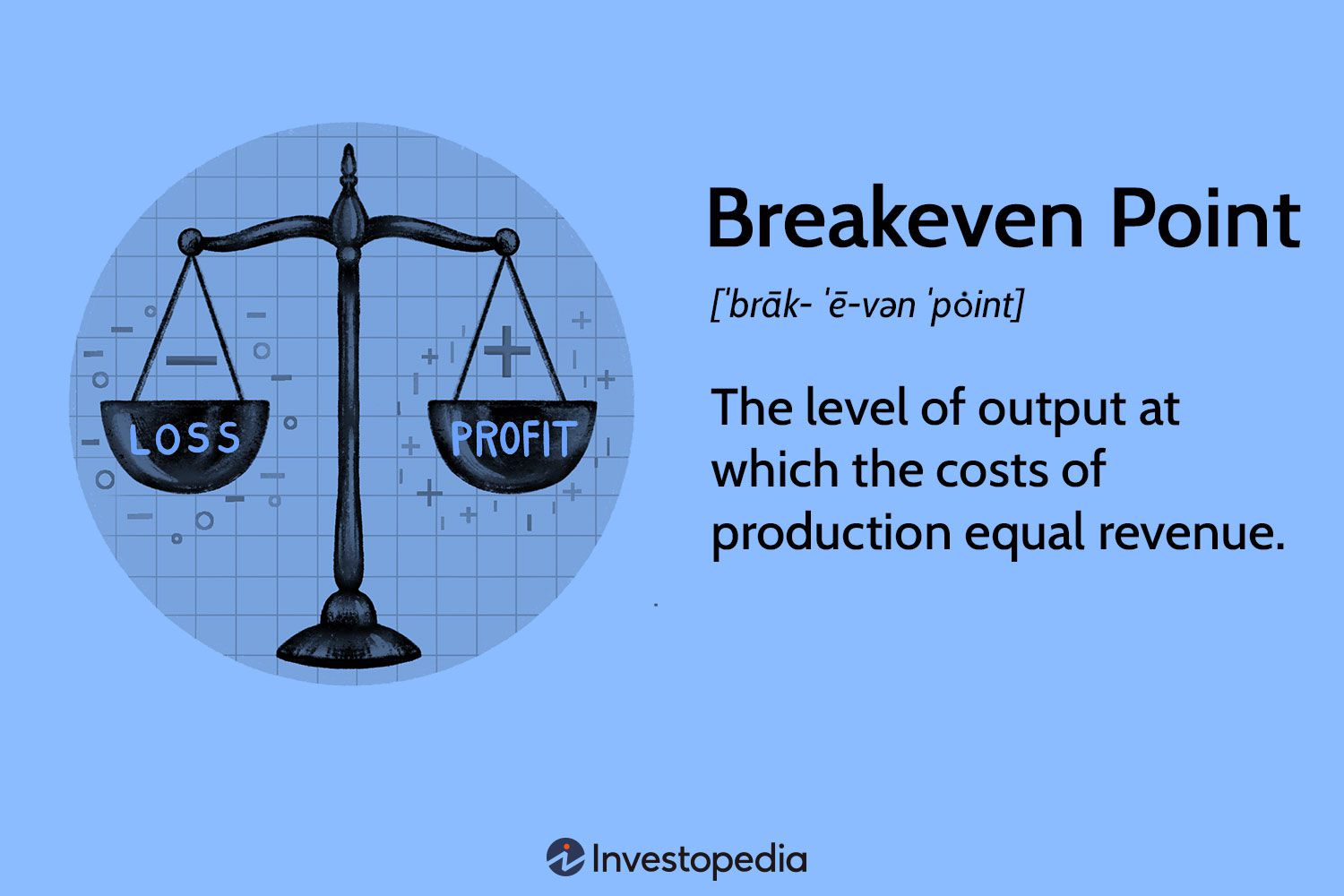 Breakeven Point