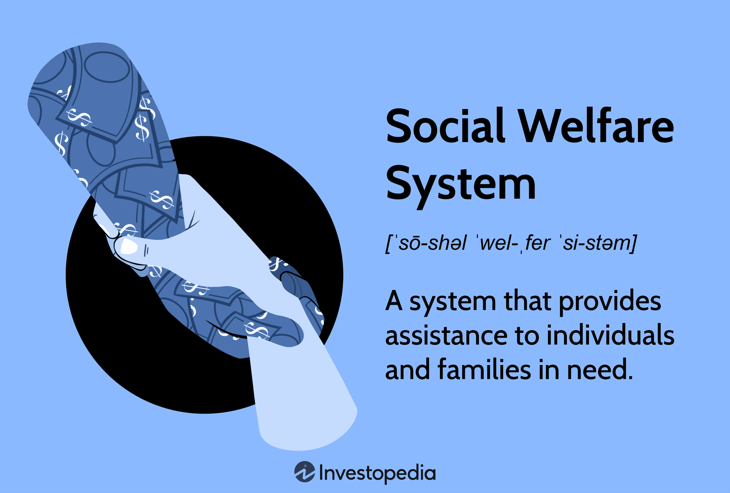 Social Welfare System