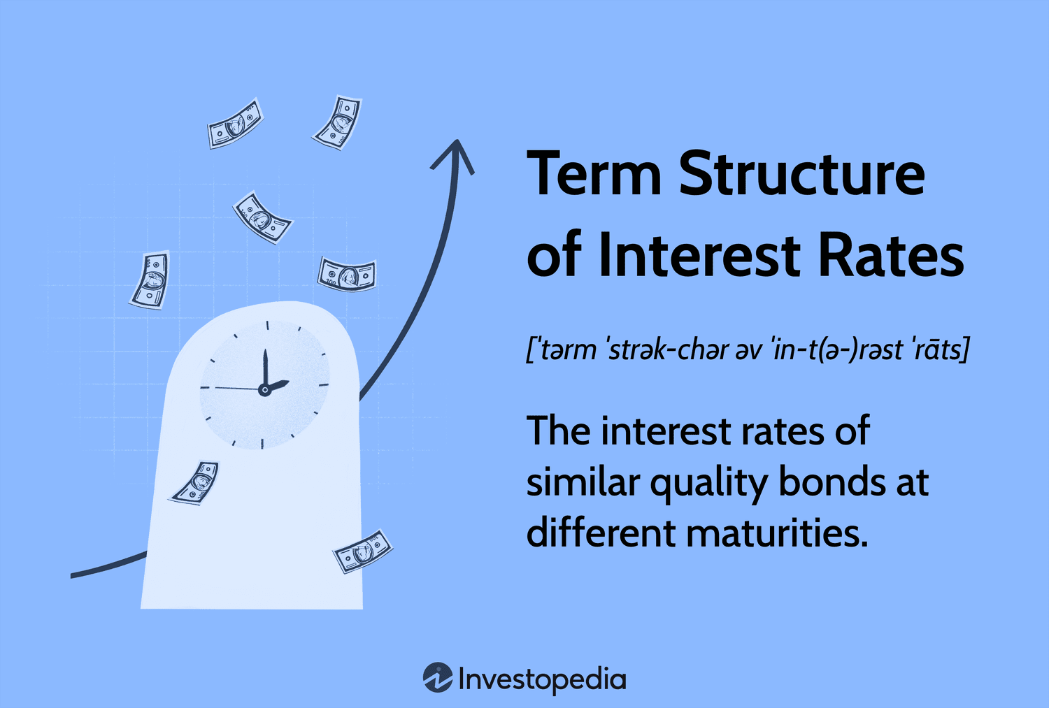 Term Structure of Interest Rates: The interest rates of similar quality bonds at different maturities.