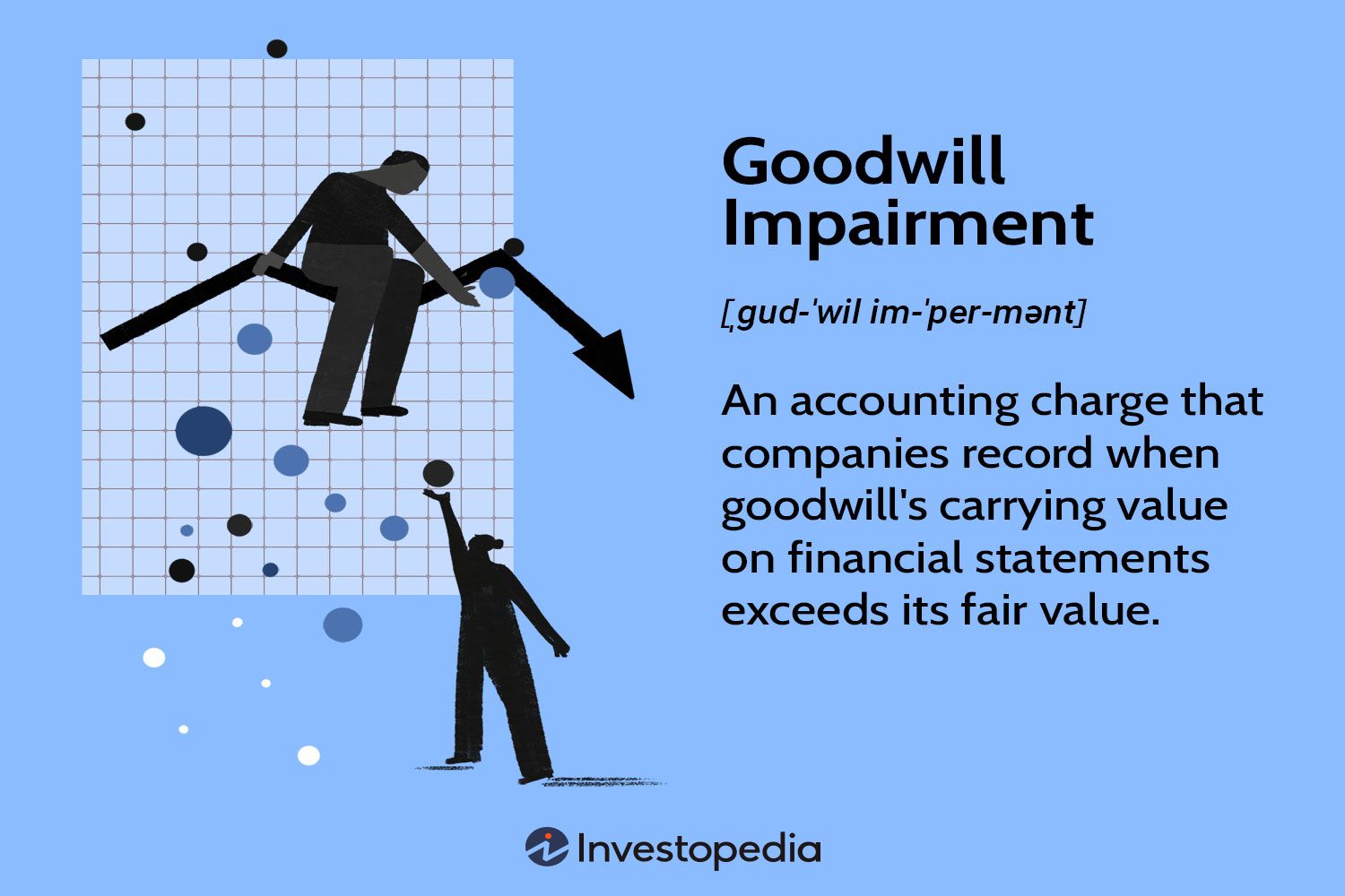 Goodwill Impairment