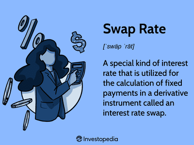 Swap Rate: A special kind of interest rate that is utilized for the calculation of fixed payments in a derivative instrument called an interest rate swap.