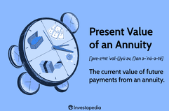 Present Value of an Annuity: The current value of future payments from an annuity.