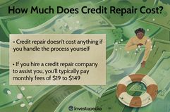 How Much Does Credit Repair Cost?