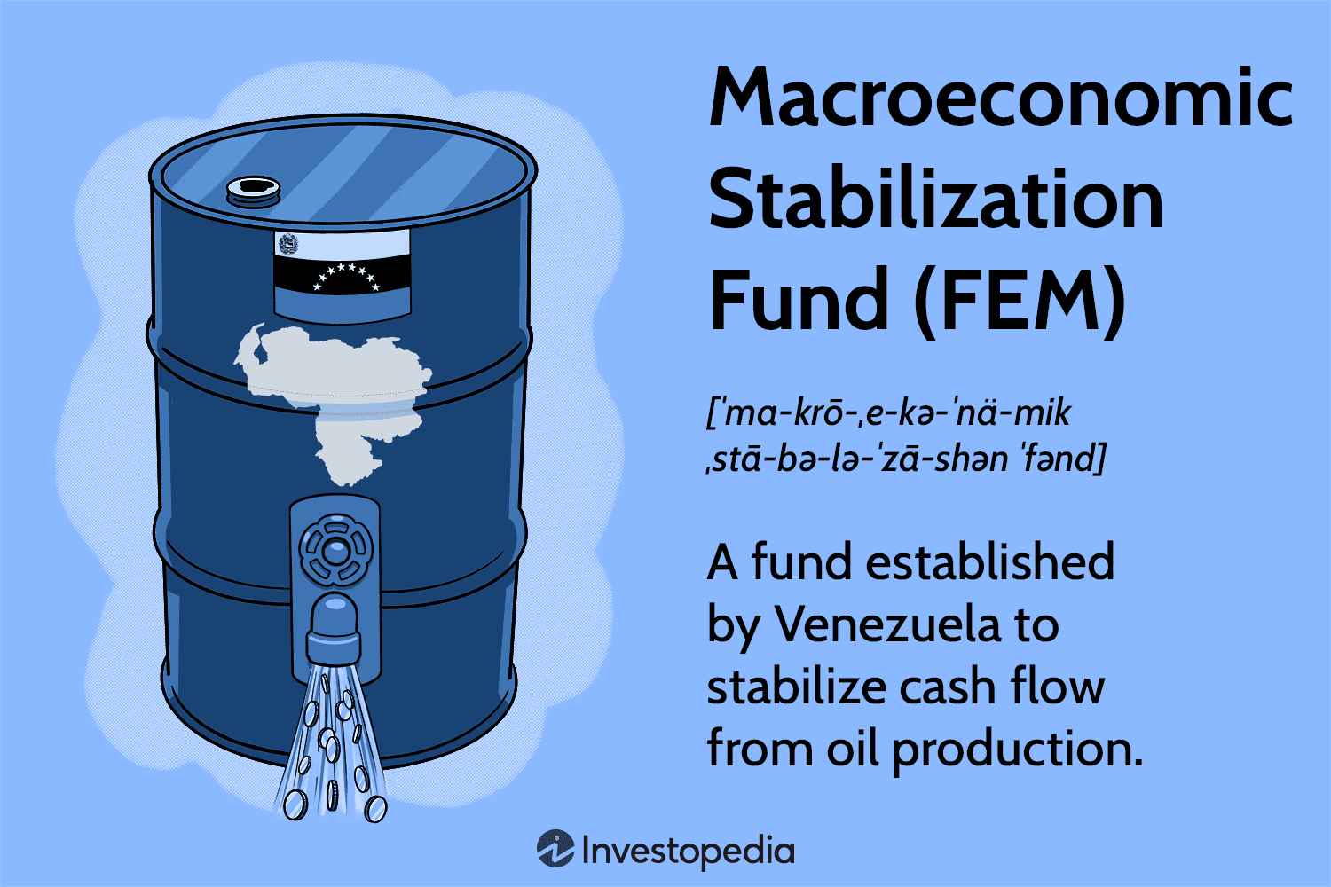 Macroeconomic Stabilization Fund (FEM)