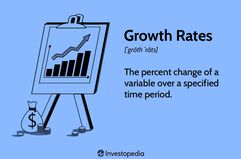 Growth Rates