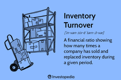 Inventory Turnover