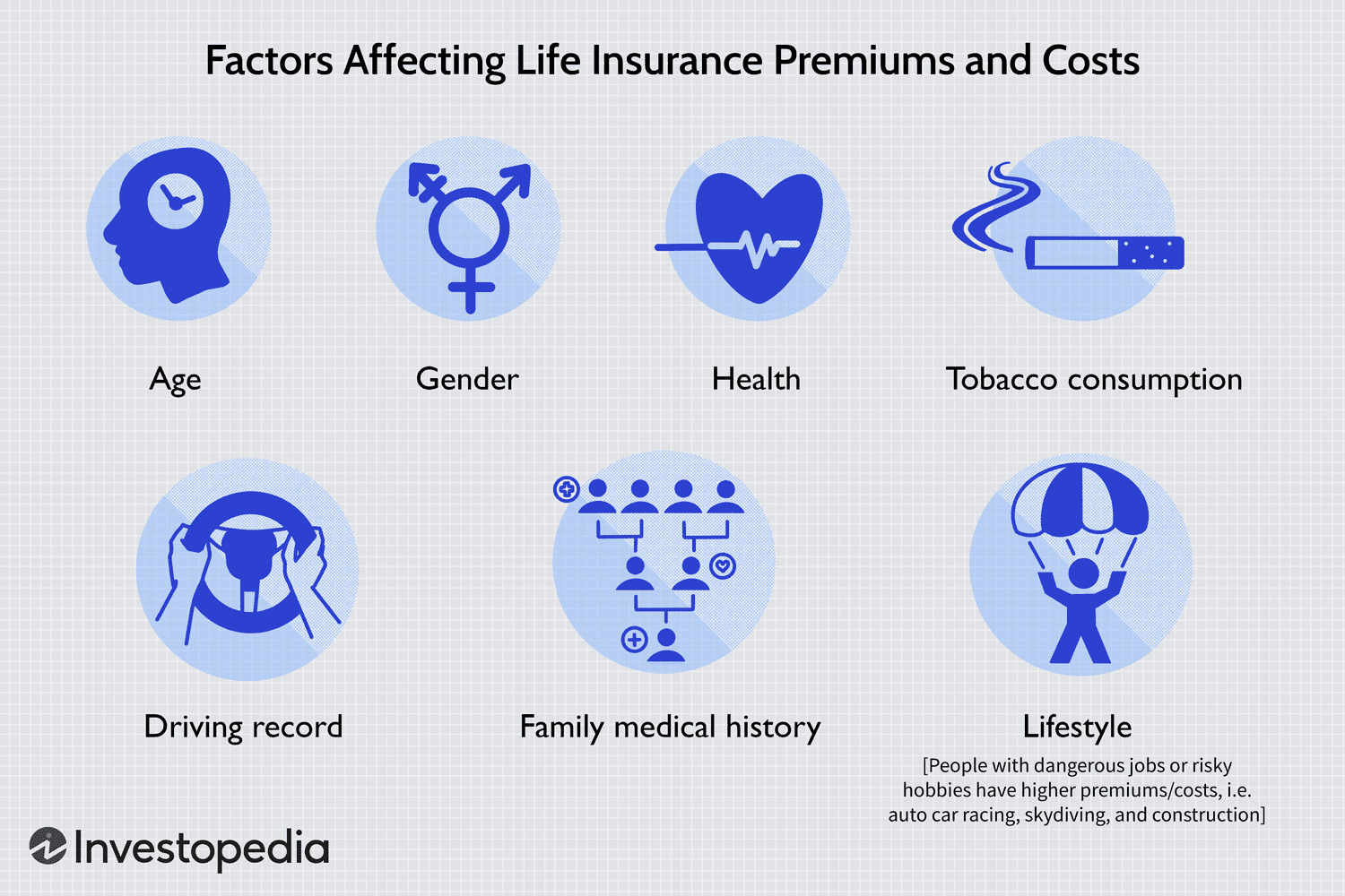 Factors Affecting Life Insurance Premiums and Costs