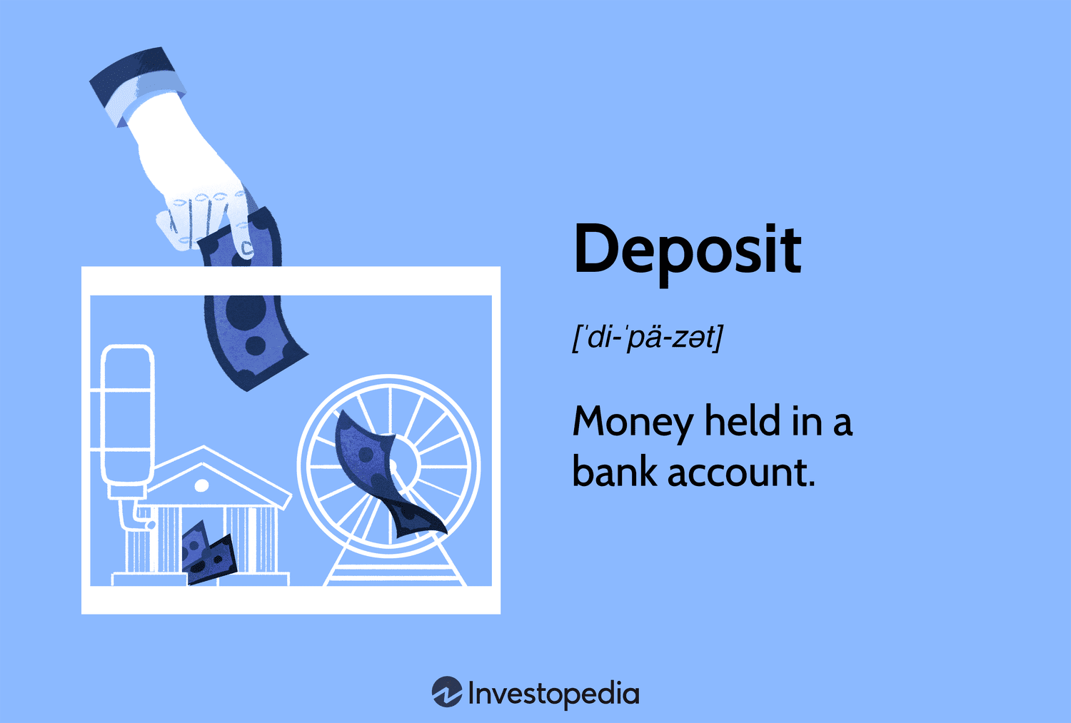 Deposit: Money held in a bank account.