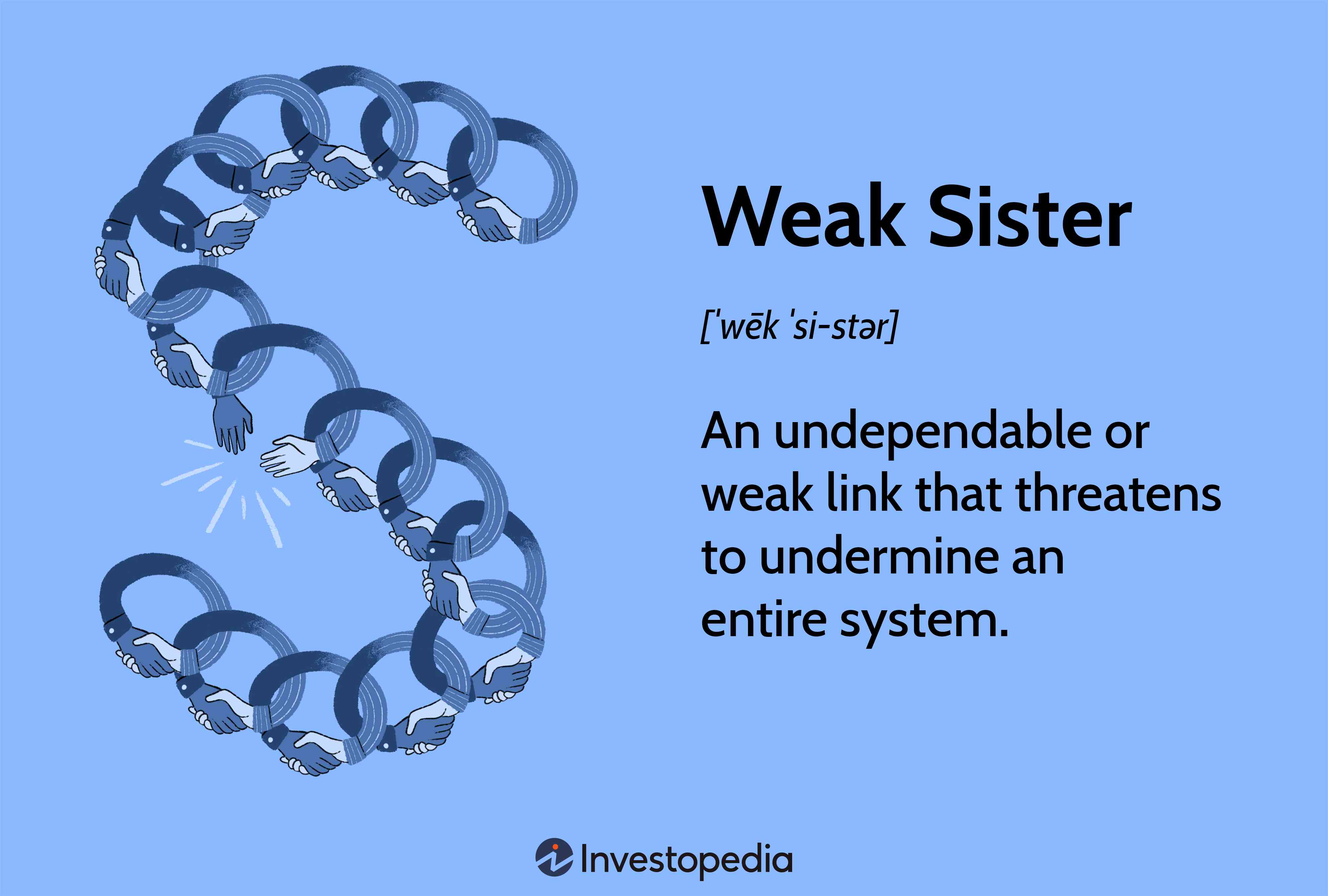 Weak Sister: An undependable or weak link that threatens to undermine an entire system.