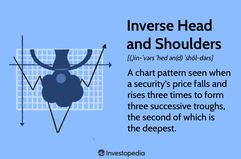 Inverse Head and Shoulders