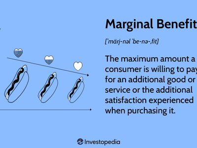 Marginal Benefit