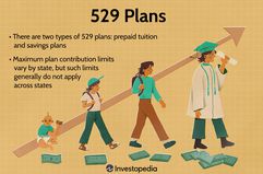 529 Plans