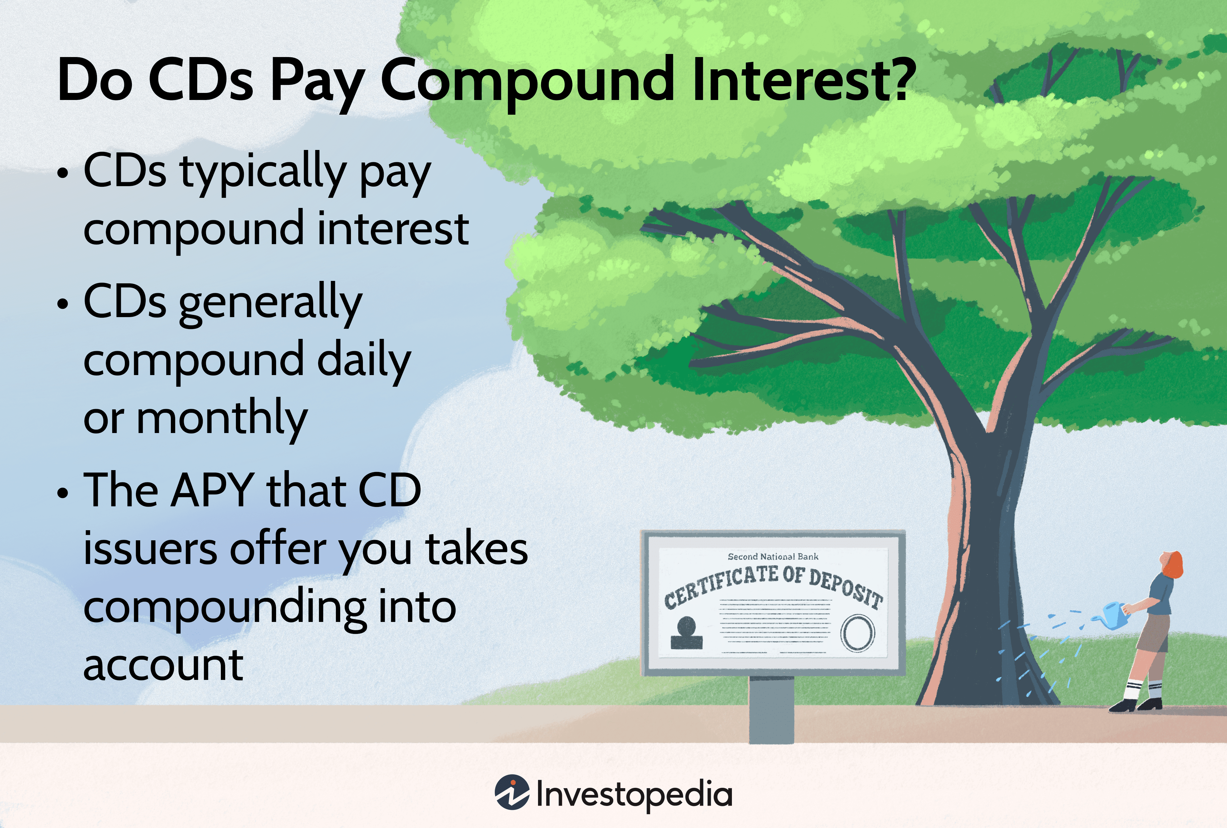 Do CDs Pay Compound Interest