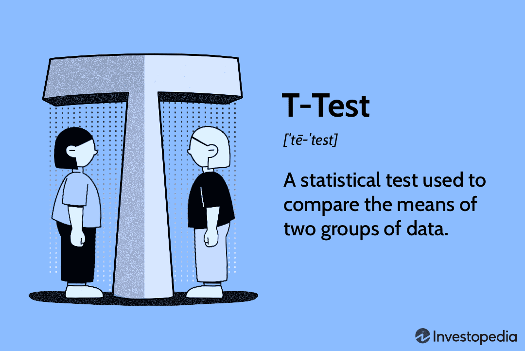 T-Test: A statistical test used to compare the means of two groups of data.