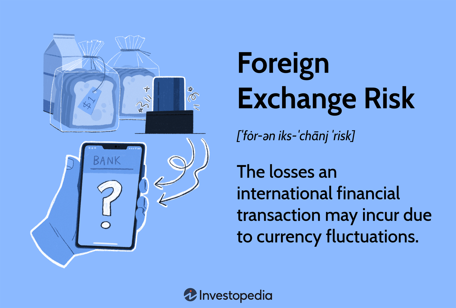 Foreign Exchange Risk: The losses an international financial transaction may incur due to currency fluctuations.