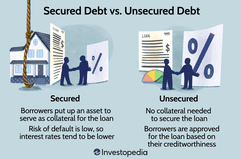 Secured Debt vs. Unsecured Debt