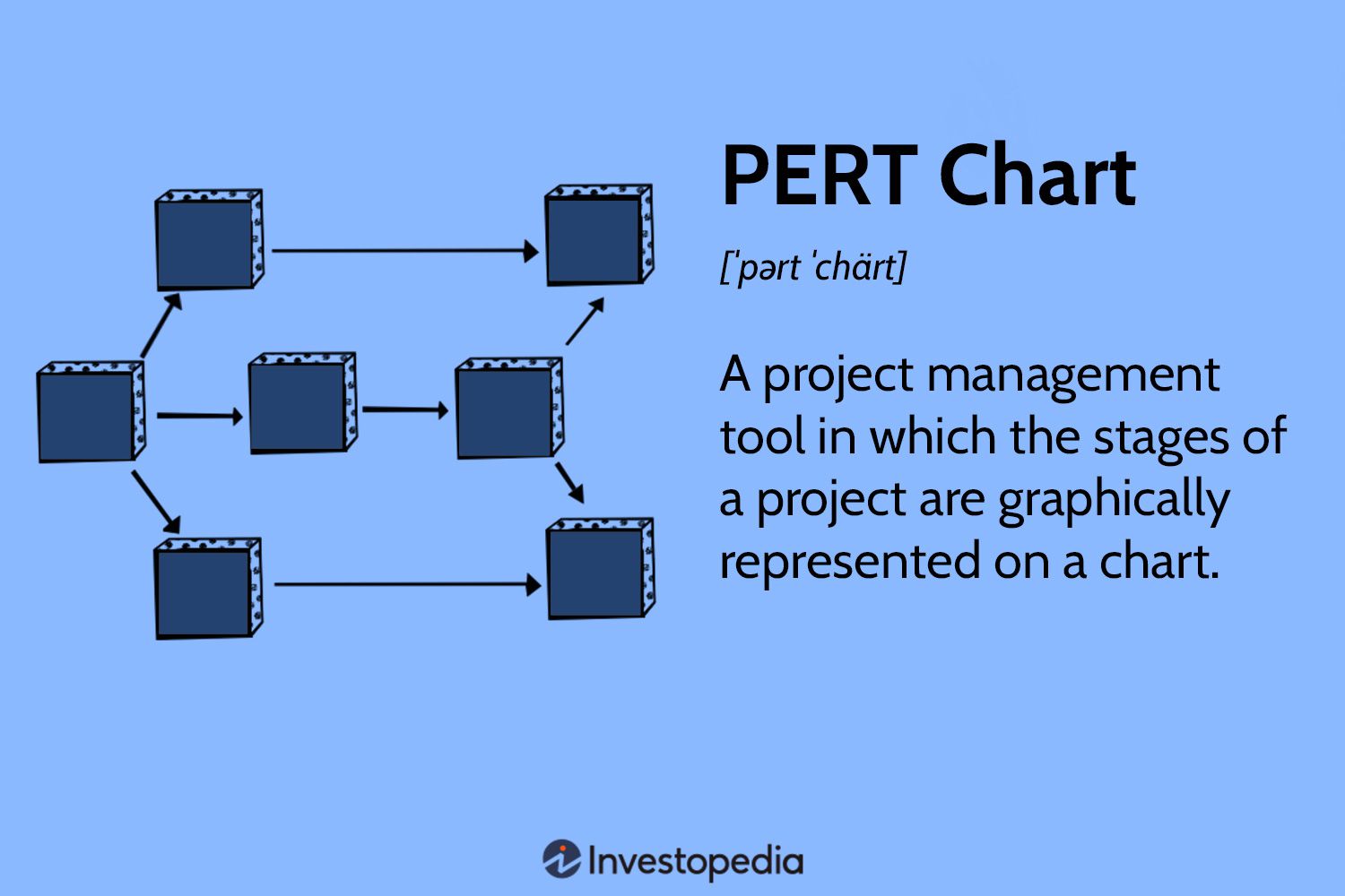 PERT Chart