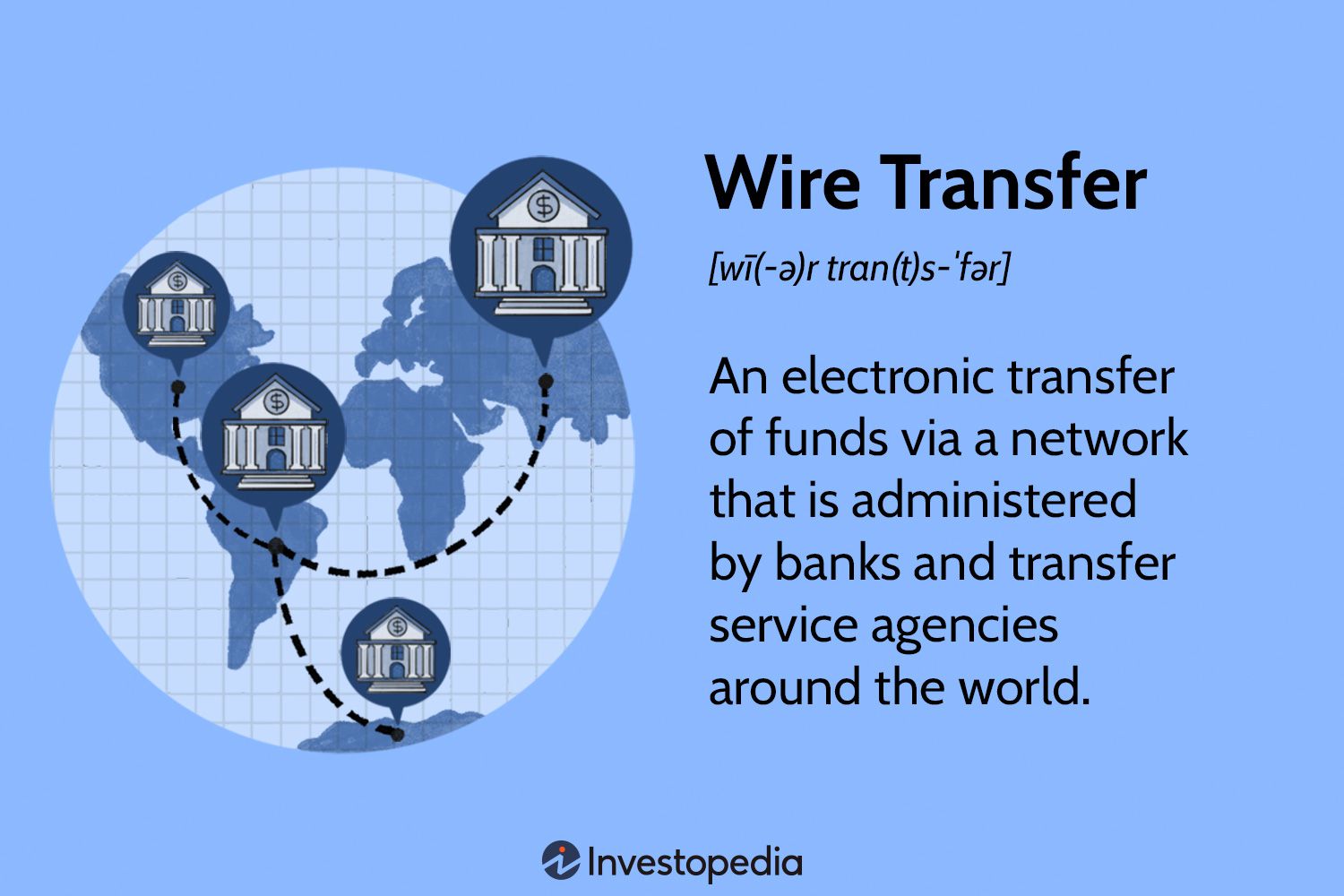 Wire Transfer