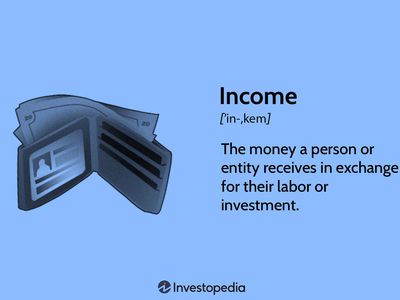 Income