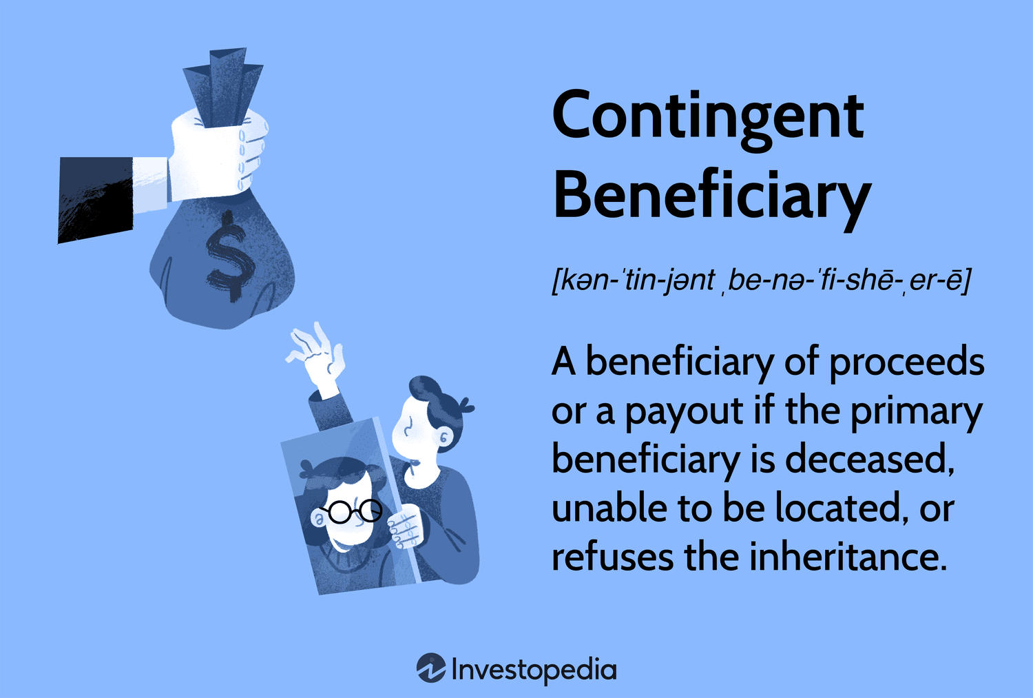 Contingent Beneficiary