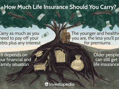 How Much Life Insurance Should You Carry?