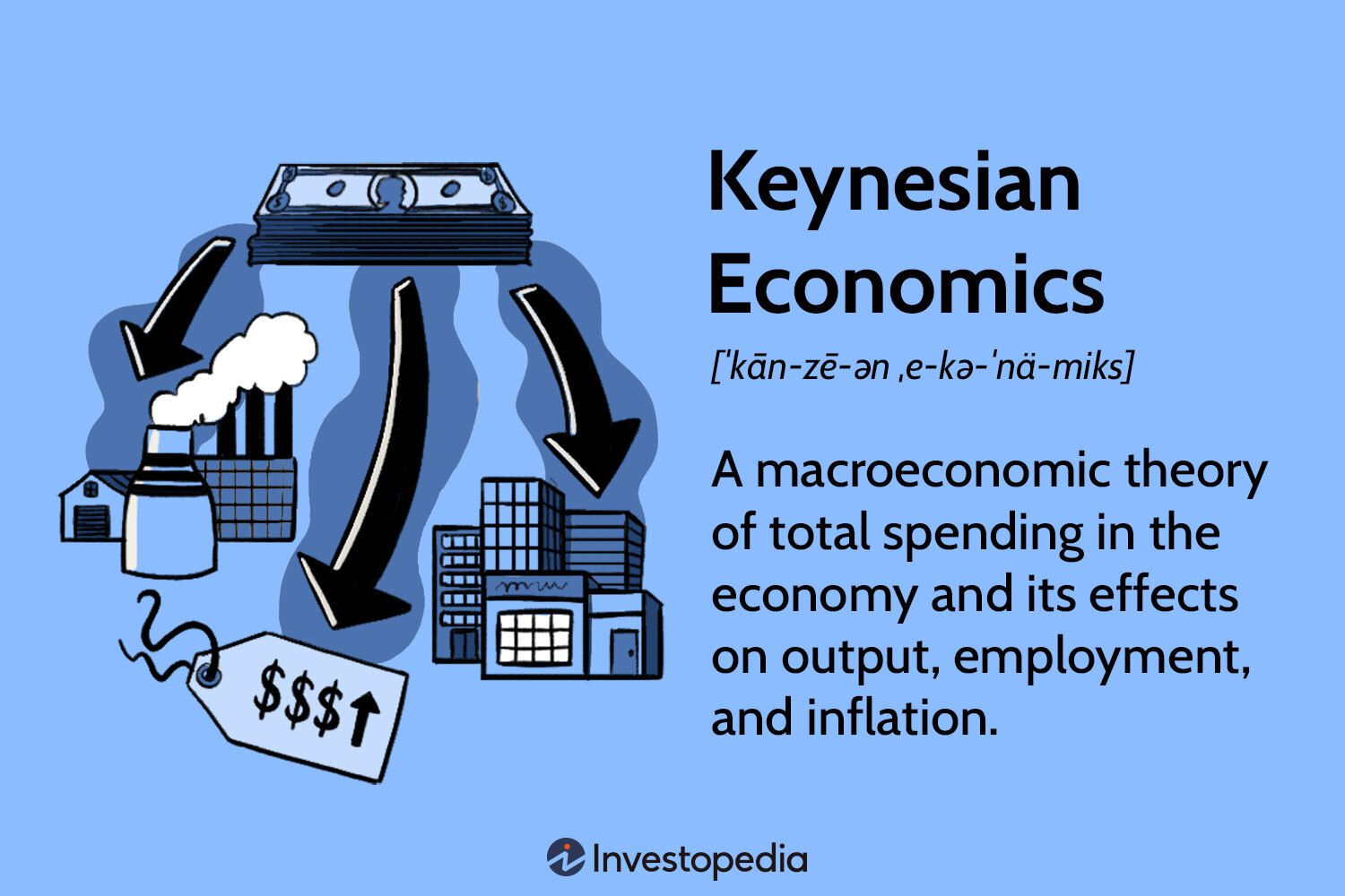 Keynesian Economics