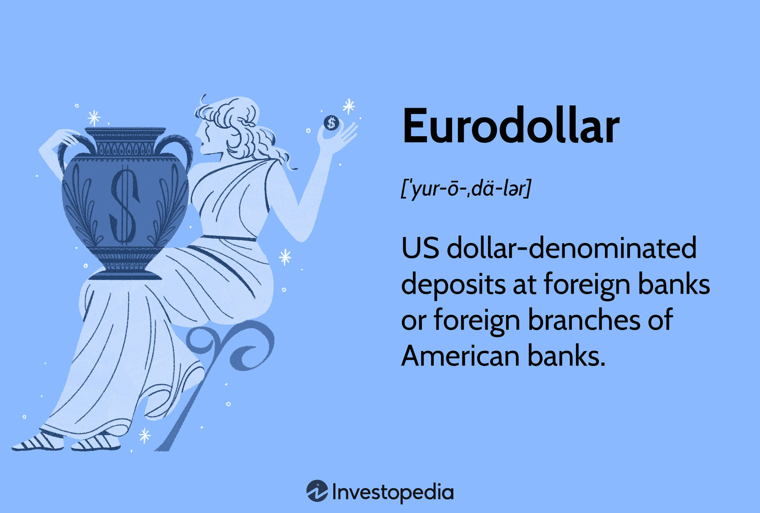 Eurodollar: U.S. dollar-denominated deposits at foreign banks or foreign branches of American banks.