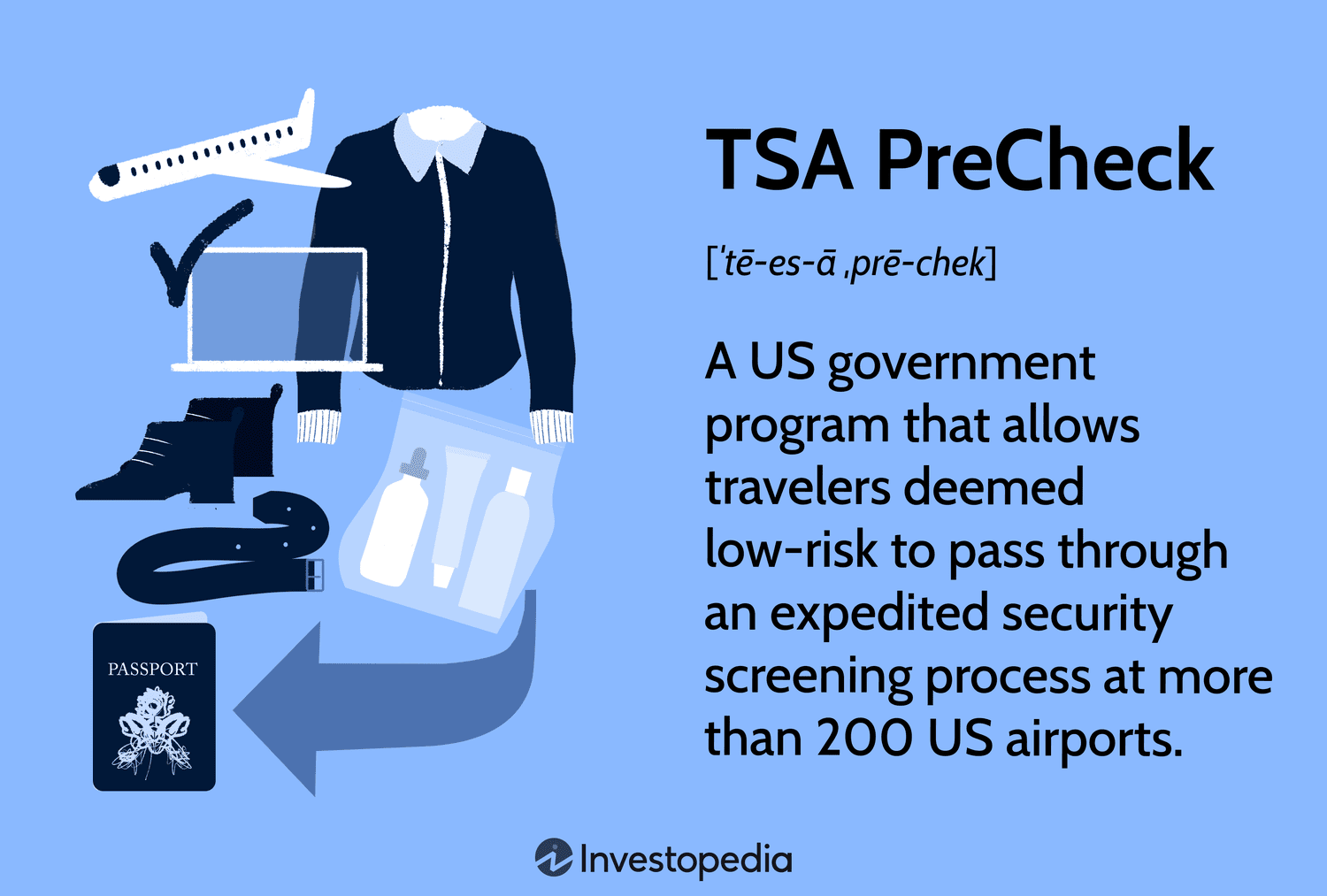 TSA PreCheck: A U.S. government program that allows travelers deemed low-risk to pass through an expedited security screening process at more than 200 U.S. airports.