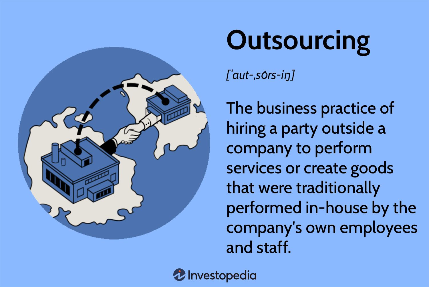 Outsourcing