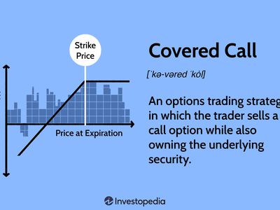 Covered Call