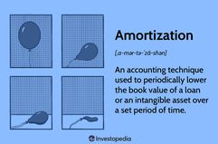 Amortization