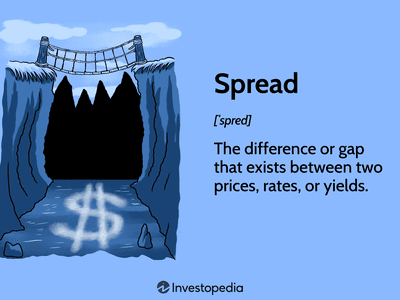 Spread: The difference or gap that exists between two prices, rates, or yields.