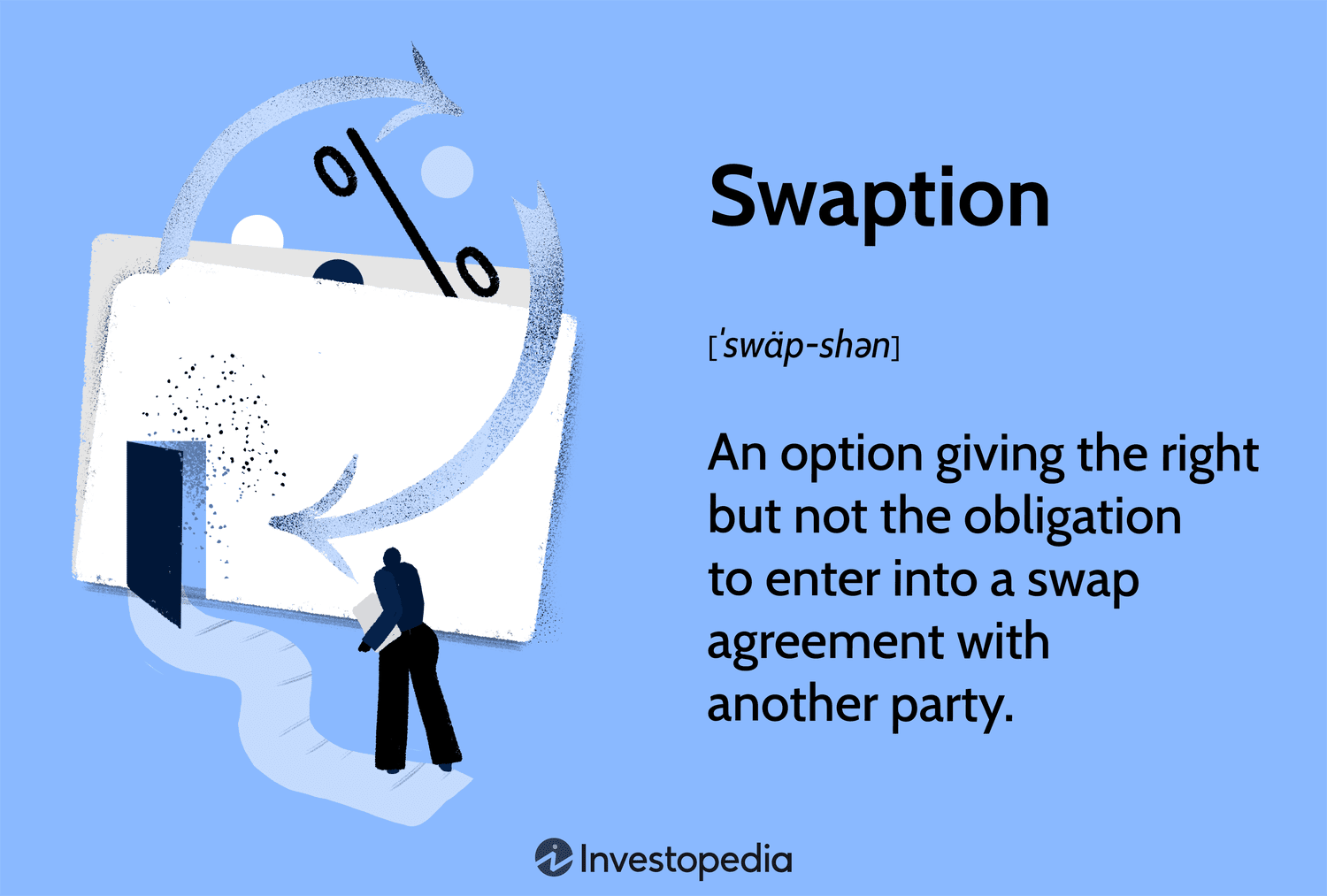 Swaption: An option giving the right but not the obligation to enter into a swap agreement with another party.