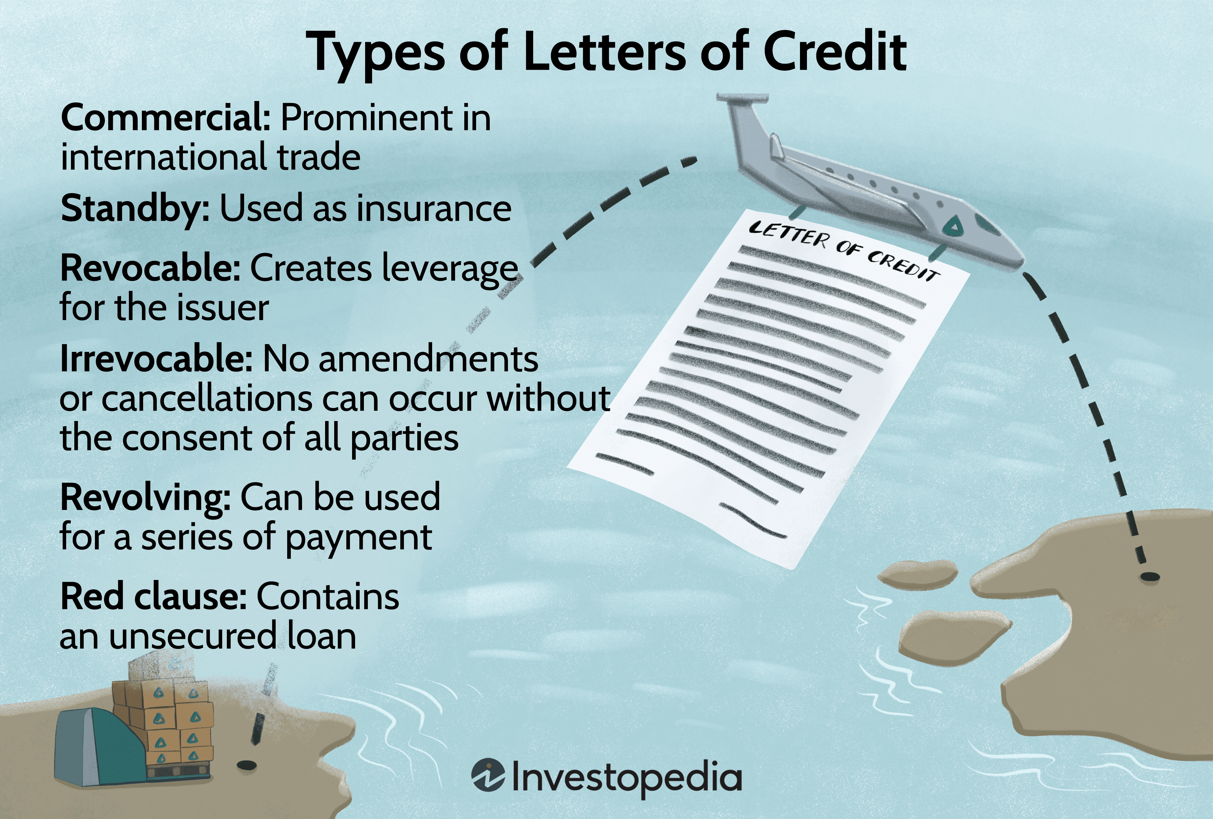 Types of Letters of Credit