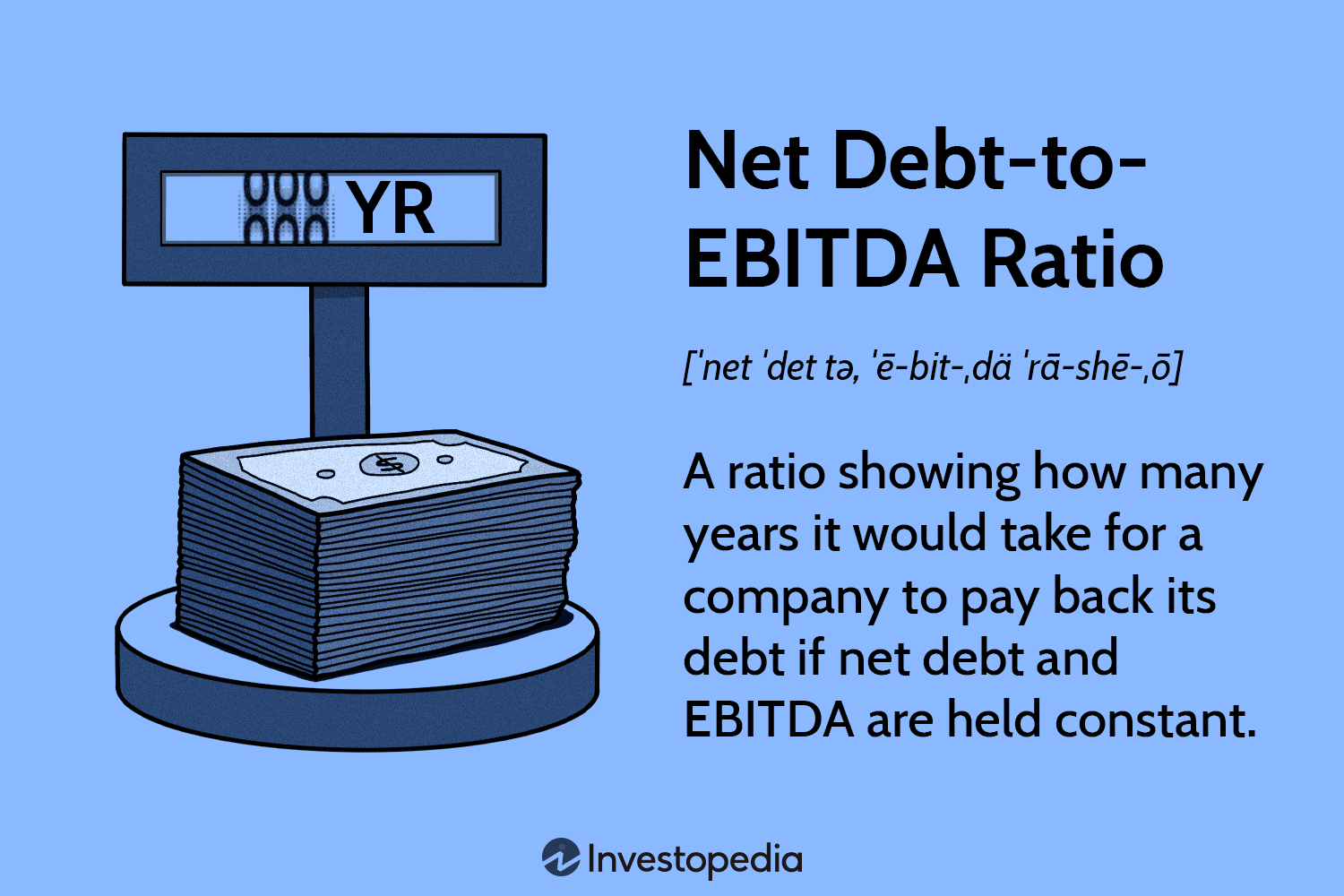 Net Debt-to-EBITDA Ratio