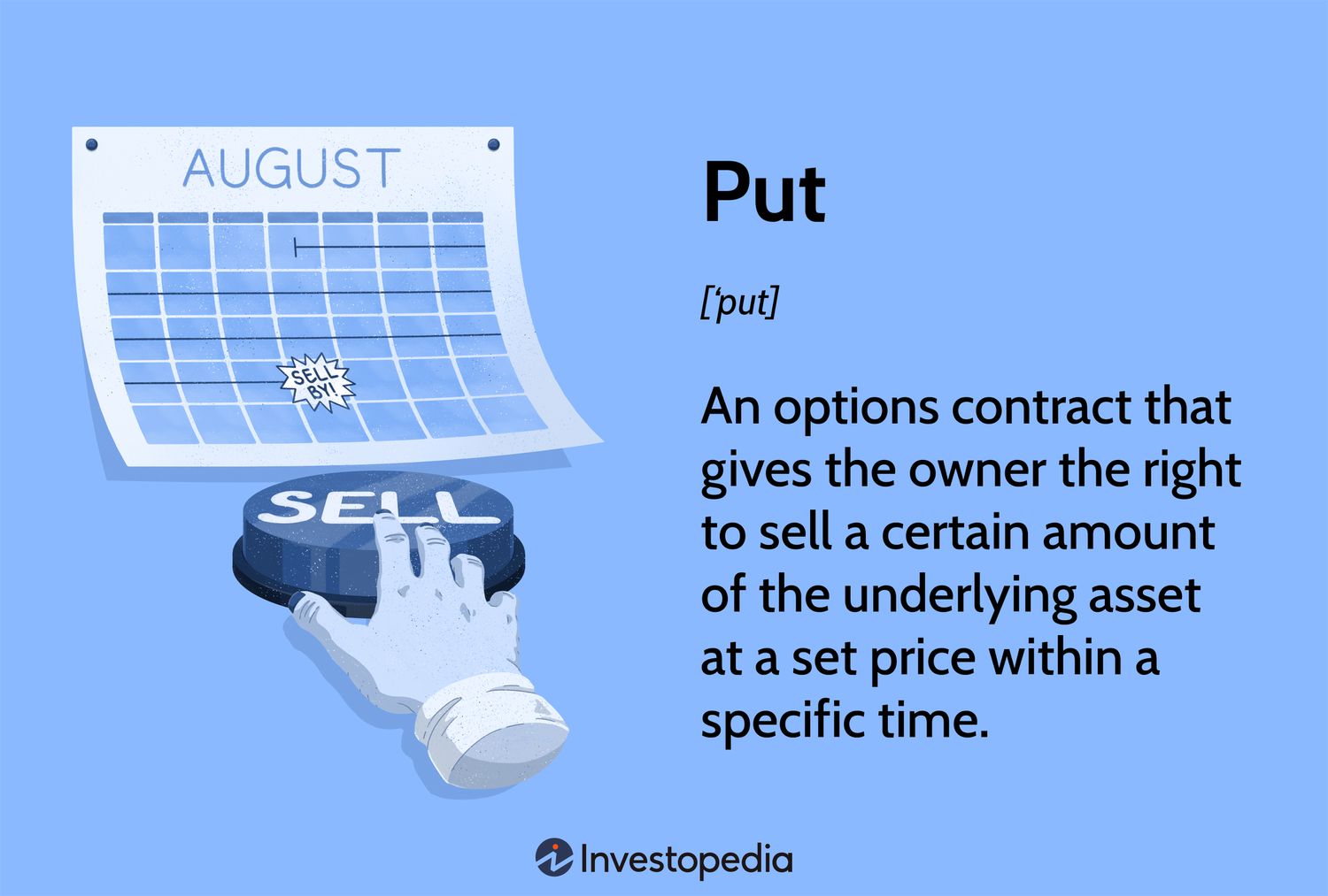 Put: An options contract that gives the owner the right to sell a certain amount of the underlying asset at a set price within a specific time.