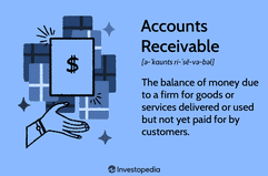 Accounts Receivable