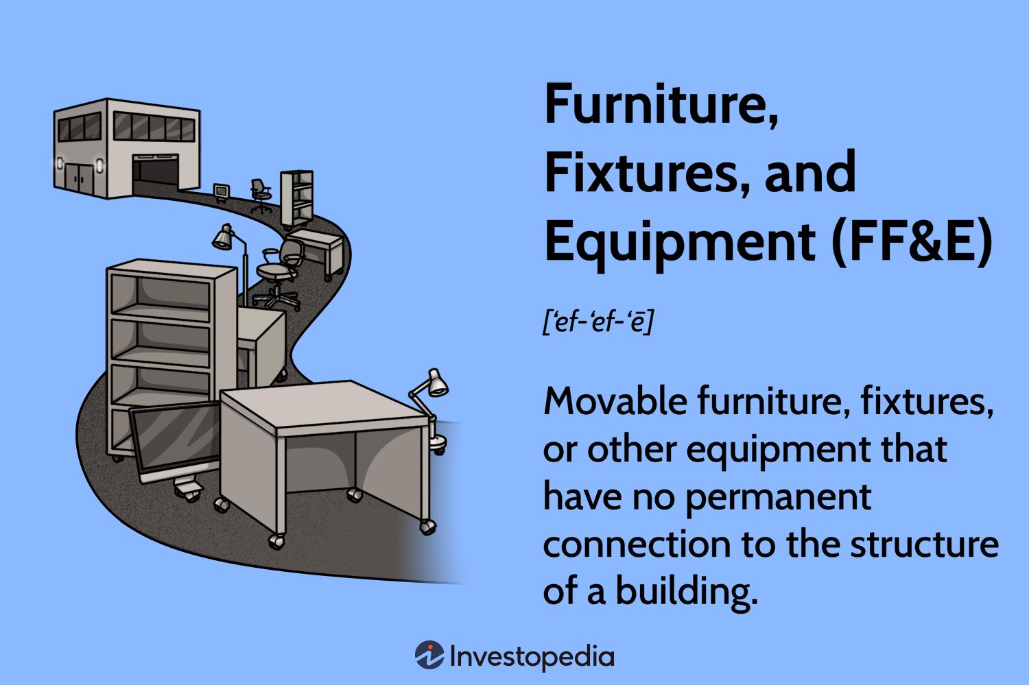 Furniture, Fixtures, and Equipment