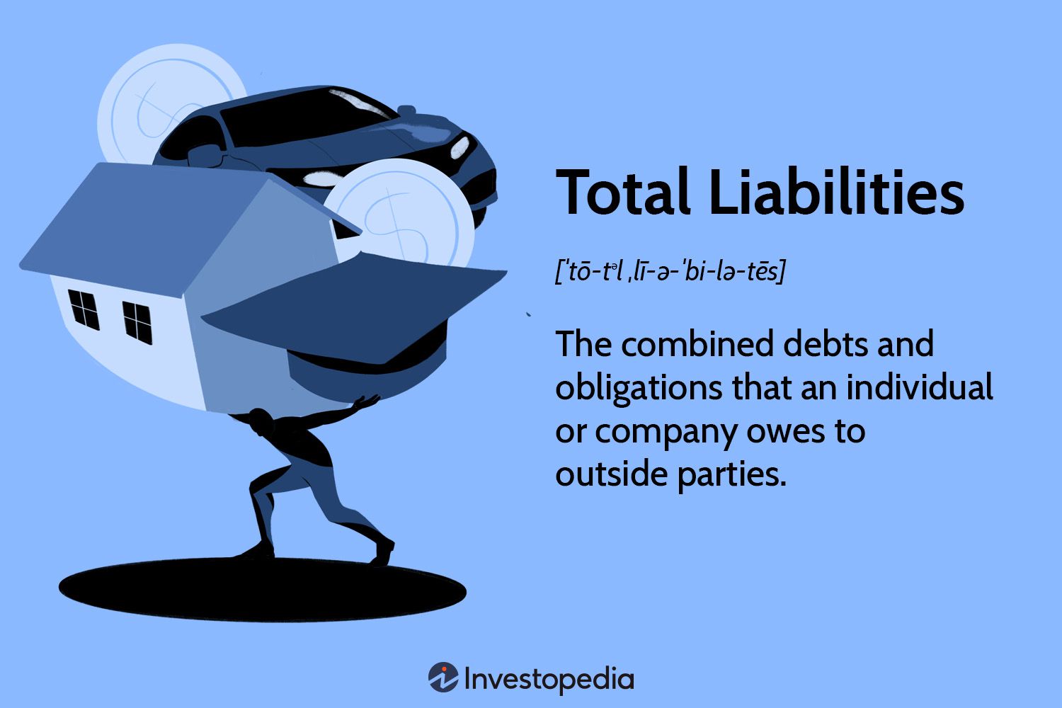 Total Liabilities